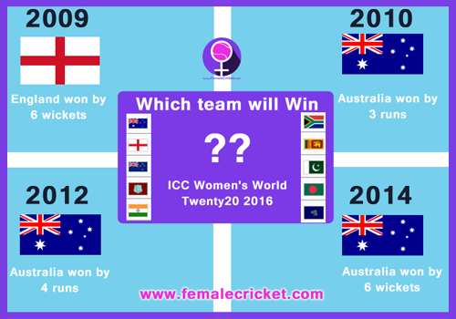 Which Women's Team will win World Cup 2016