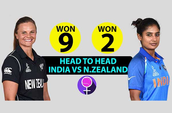 India vs New Zealand - Head to Head stats from Women's Cricket World Cup
