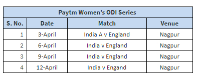 India Women’s squad for ODI series against England announced