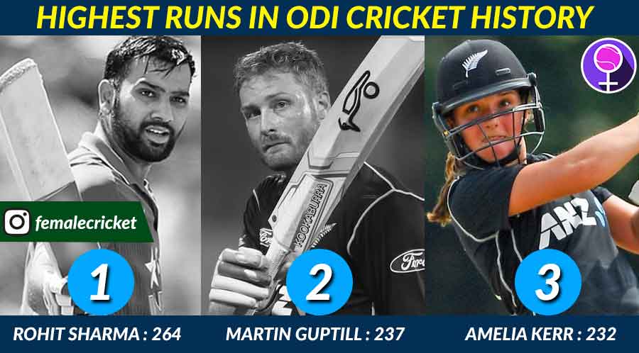 Kerr's 232* is the third highest score in ODI cricket history