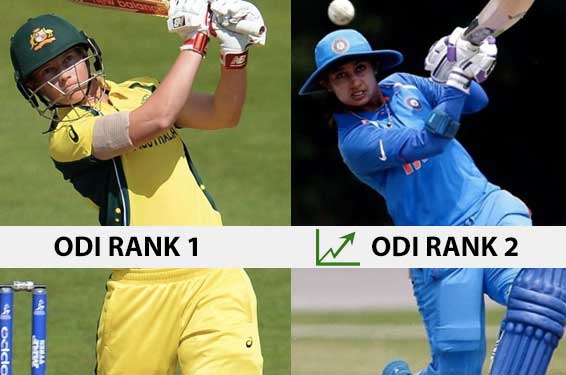 India Women continue to be ranked 2nd in ODIs, Australia retain number 1 position as per Latest ICC Rankings