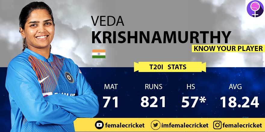 Veda Krishnamurthy for Women's T20 World Cup 2020
