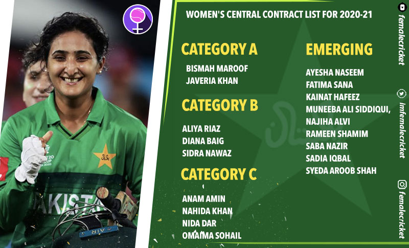 Updated Central Contracts for Pakistan Women Cricketers
