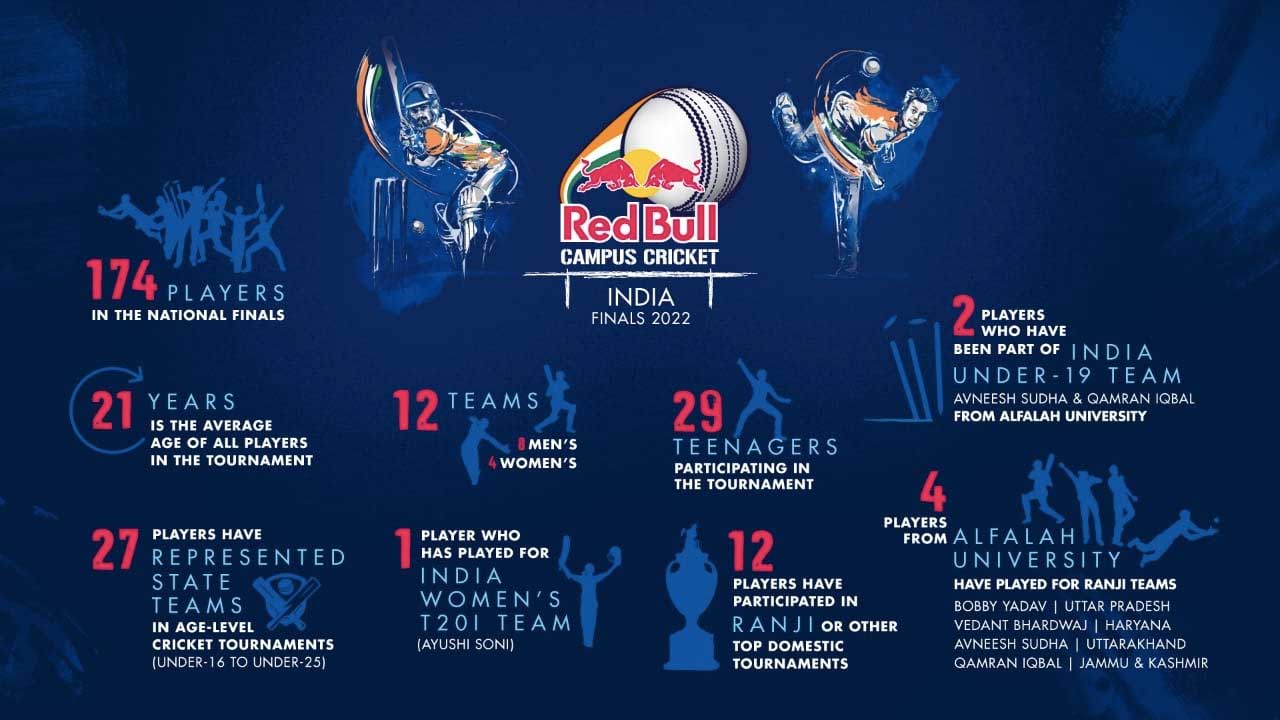 RedBull Campus Cricket 2022 Journey in Picture