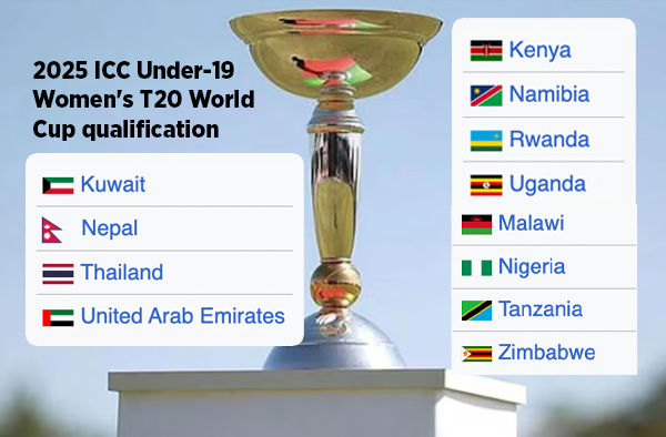 Africa and Asia Regional Qualifier for U19 Women's World Cup 2025 Announced